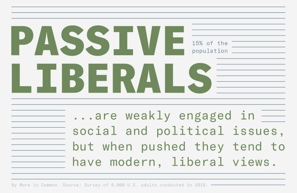 Passive Liberals Statistic Graphic