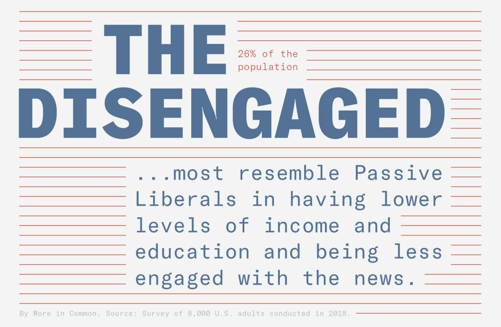 The Disengaged Passive Liberals Statistic Graphic