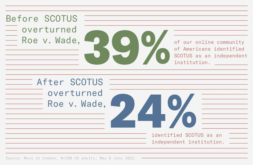 'Before and after Roe v. Wade': A visual comparison showing the transformation resulting from the Roe v. Wade ruling.