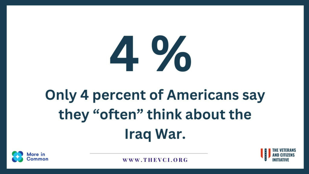 Only 4 percent of Americans say they "often" think about the Iraq War graphic