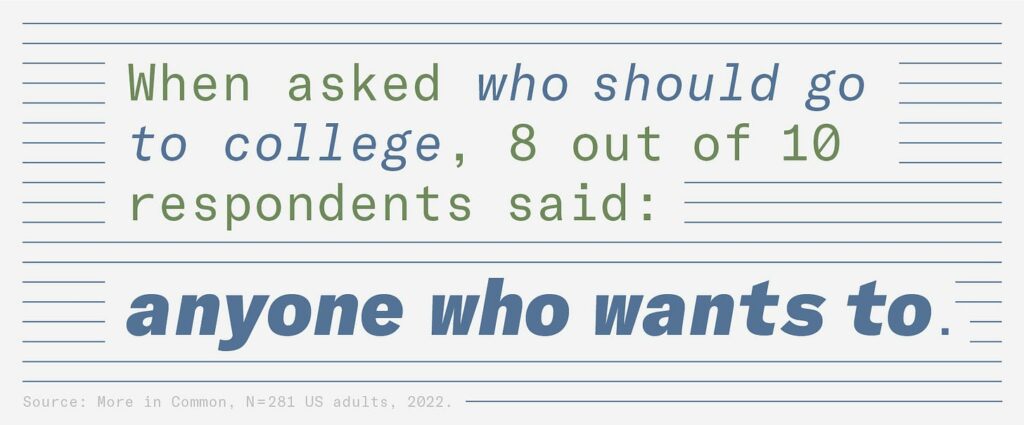 When asked who should go to college, 8 out of 10 respondents said: anyone who wants to graphic