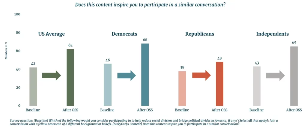 Does this content inspire you to participate in a similar conversation? Graph